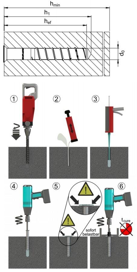 Kotevní šroub TSM A s vnitřním závitem