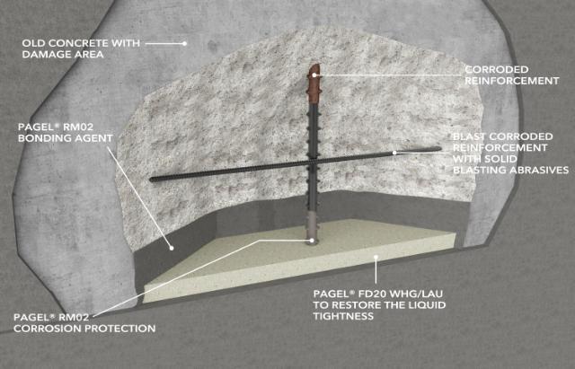 PAGEL V2 rychlá zálivková hmota