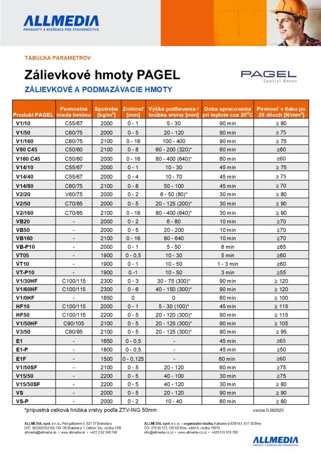 PAGEL V1 nesvraštivě expanzivní zálivkové hmoty 
